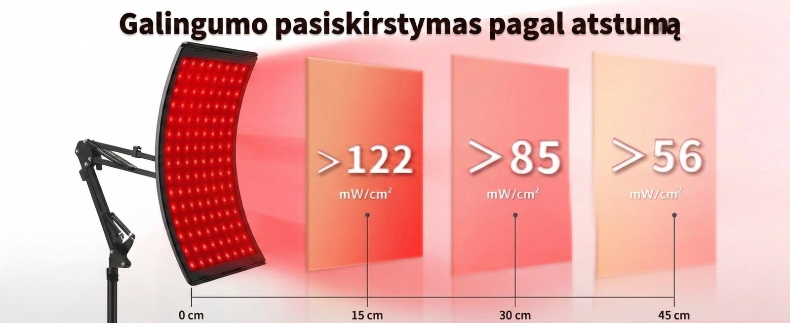 Galingumo pasiskirstymas pagal atstumą